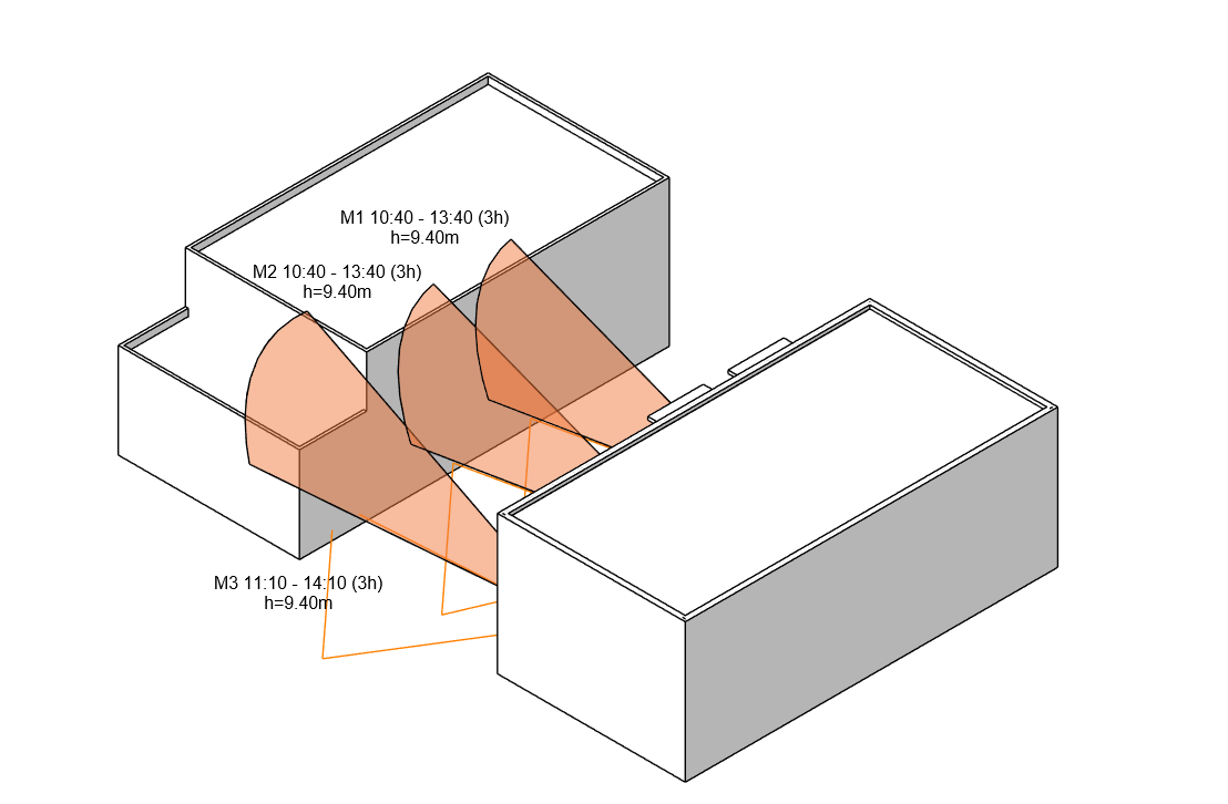 płaszczyzna ekliptyki widoczna w modelu 3D revit przy analizie linijki słońca